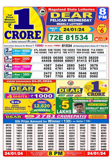 dear lottery result 11.2 24|Nagaland Lottery Result 8 PM Winners List 11.02.2024 (OUT) .